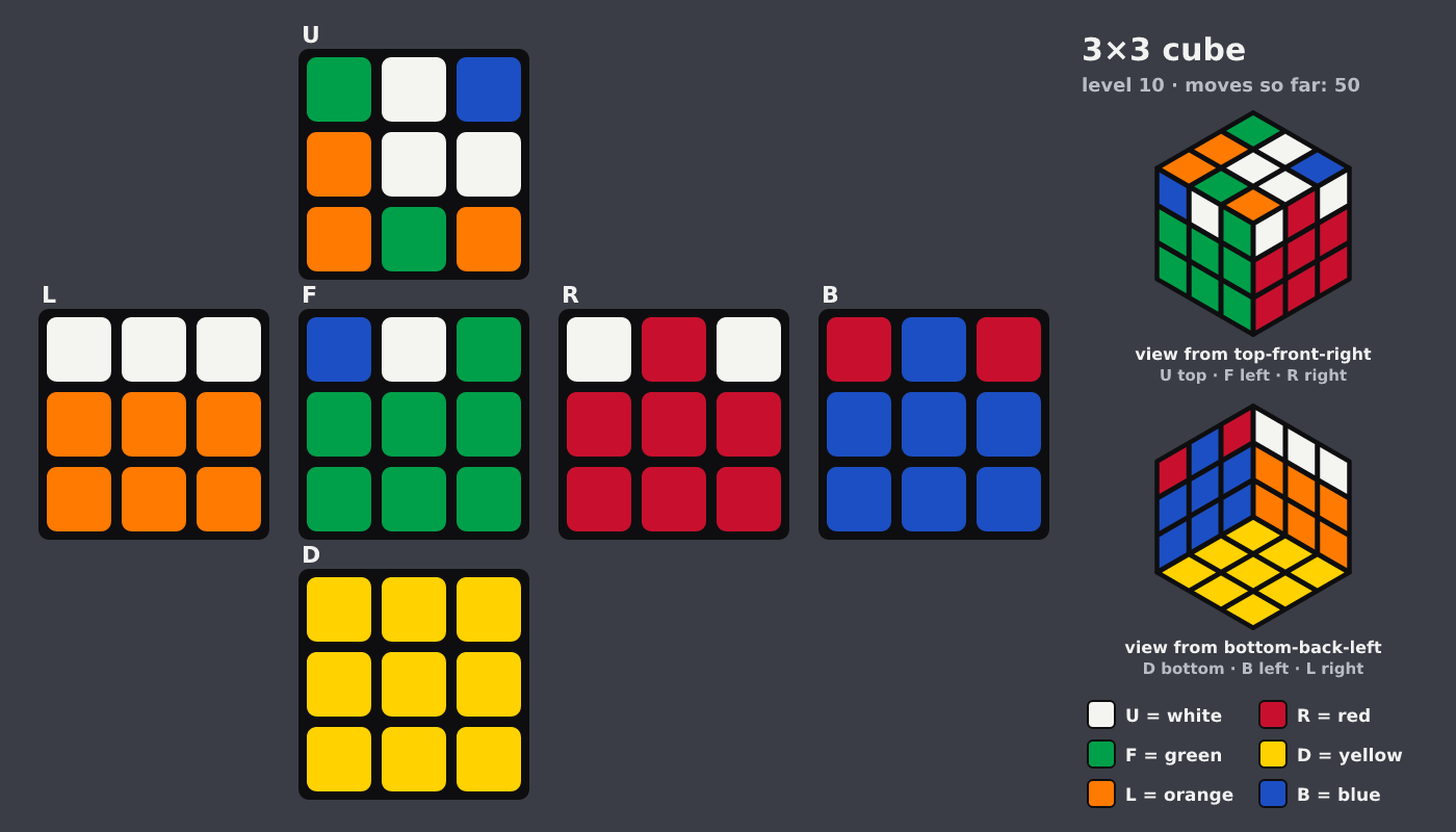 Picture shown to the model: after turn 7 · 50 moves