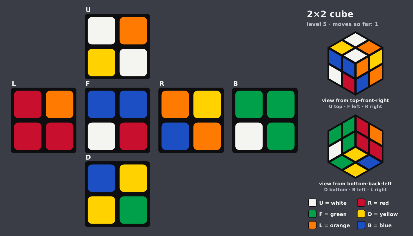 Picture shown to the model: after turn 1 · 1 moves