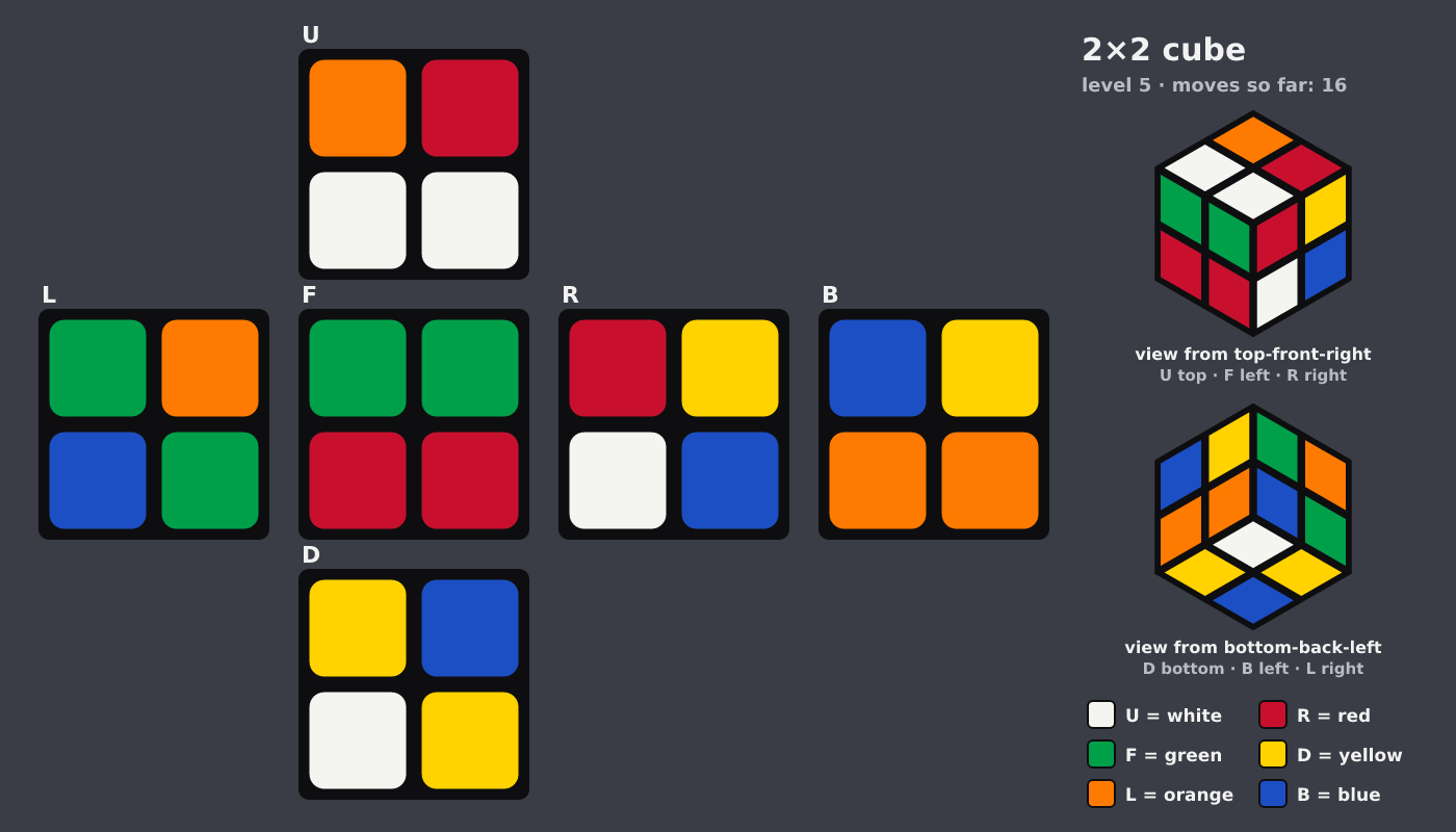 Picture shown to the model: after turn 6 · 16 moves