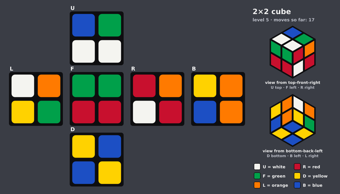 Picture shown to the model: after turn 7 · 17 moves