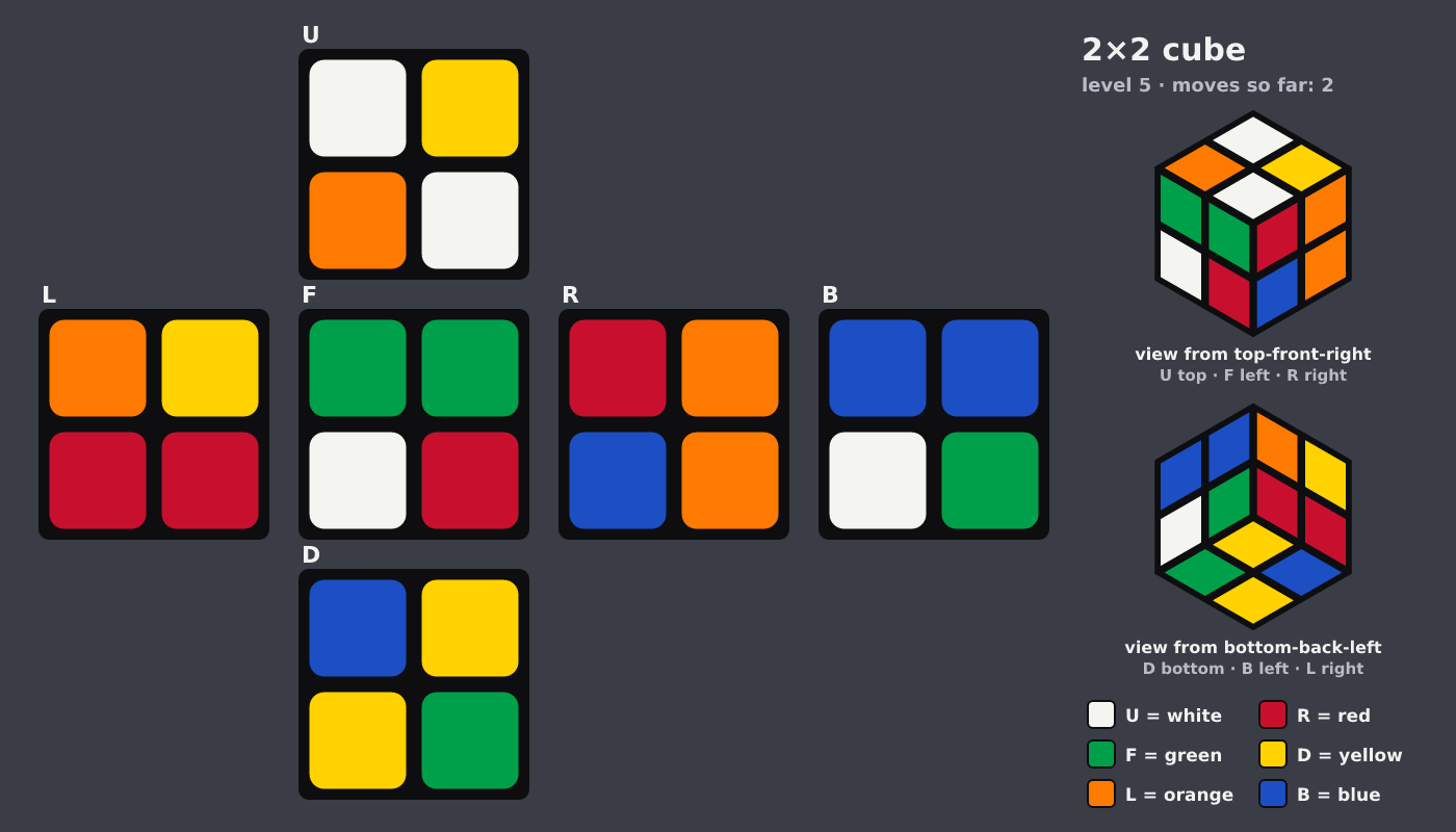 Picture shown to the model: after turn 2 · 2 moves