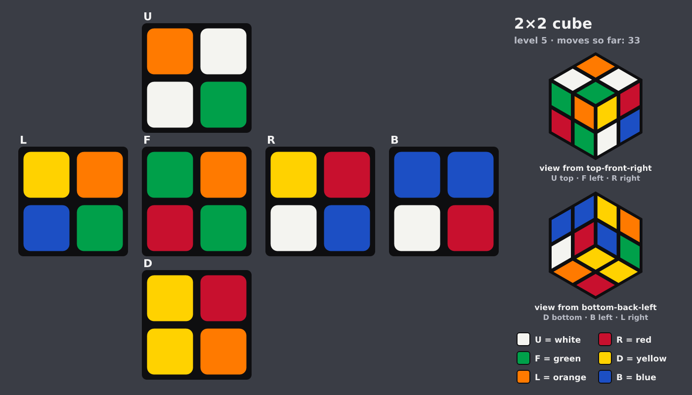 Picture shown to the model: after turn 9 · 33 moves