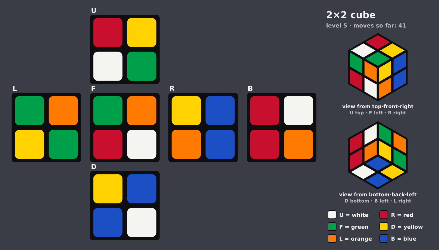 Picture shown to the model: after turn 10 · 41 moves
