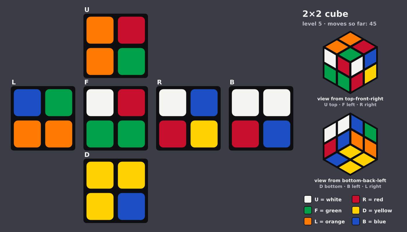 Picture shown to the model: after turn 11 · 45 moves