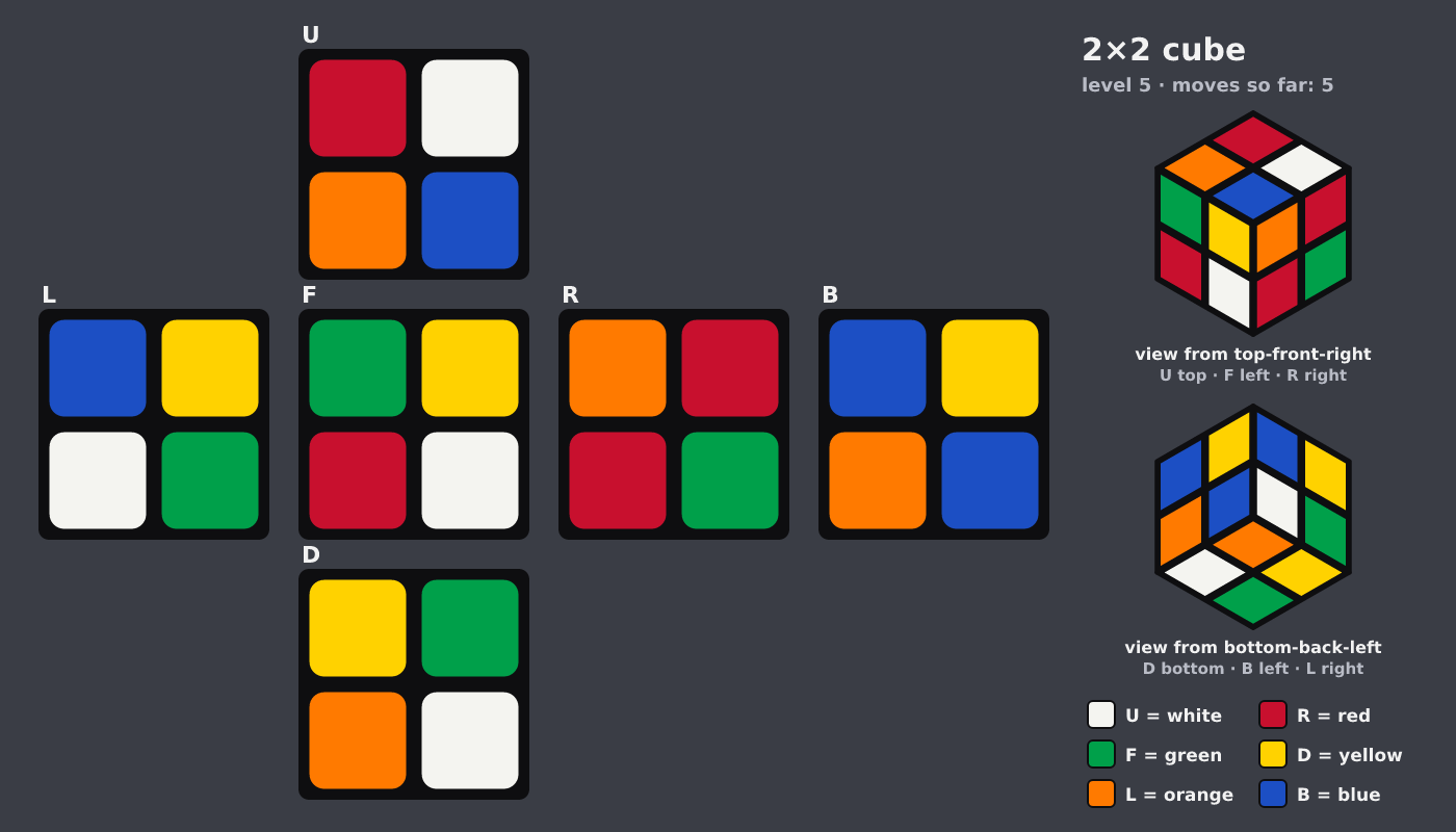 Picture shown to the model: after turn 3 · 5 moves
