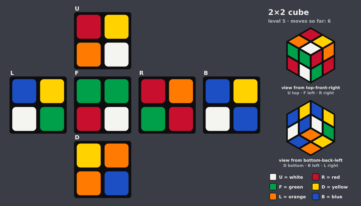 Picture shown to the model: after turn 4 · 6 moves