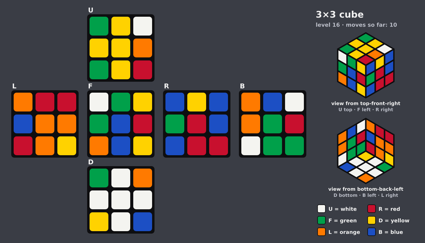 Picture shown to the model: after turn 1 · 10 moves
