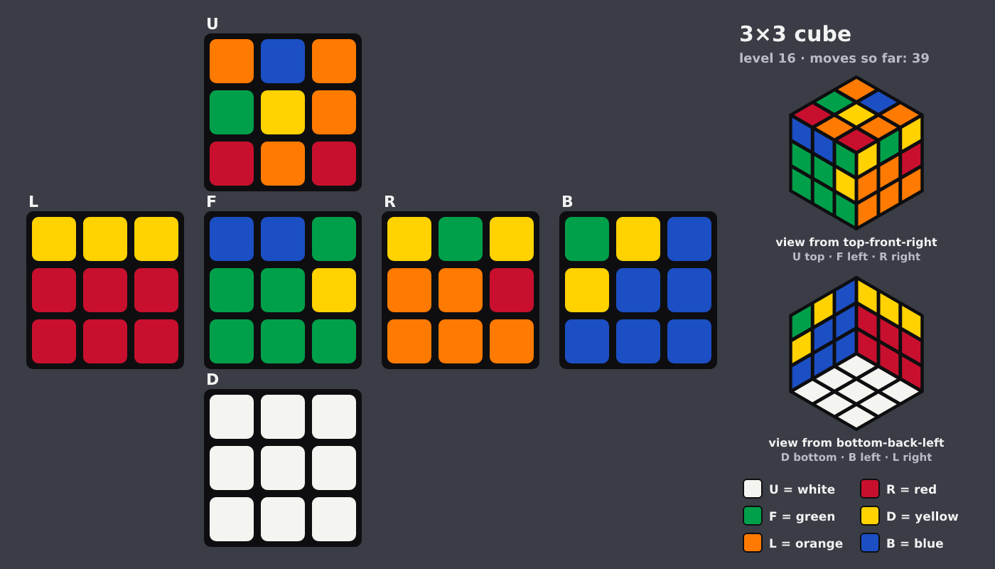 Picture shown to the model: after turn 7 · 39 moves