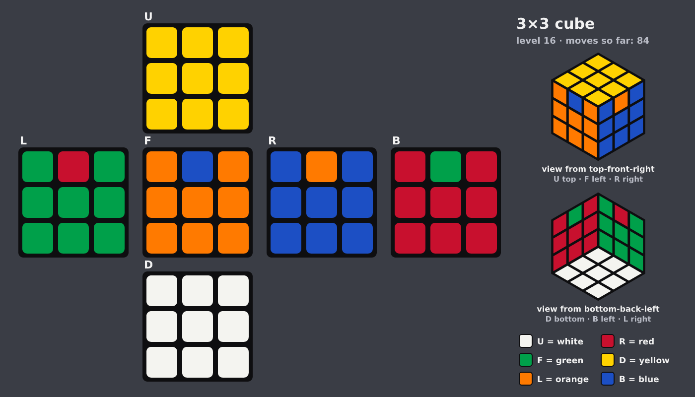 Picture shown to the model: after turn 12 · 84 moves