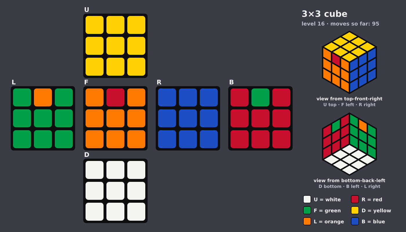Picture shown to the model: after turn 13 · 95 moves