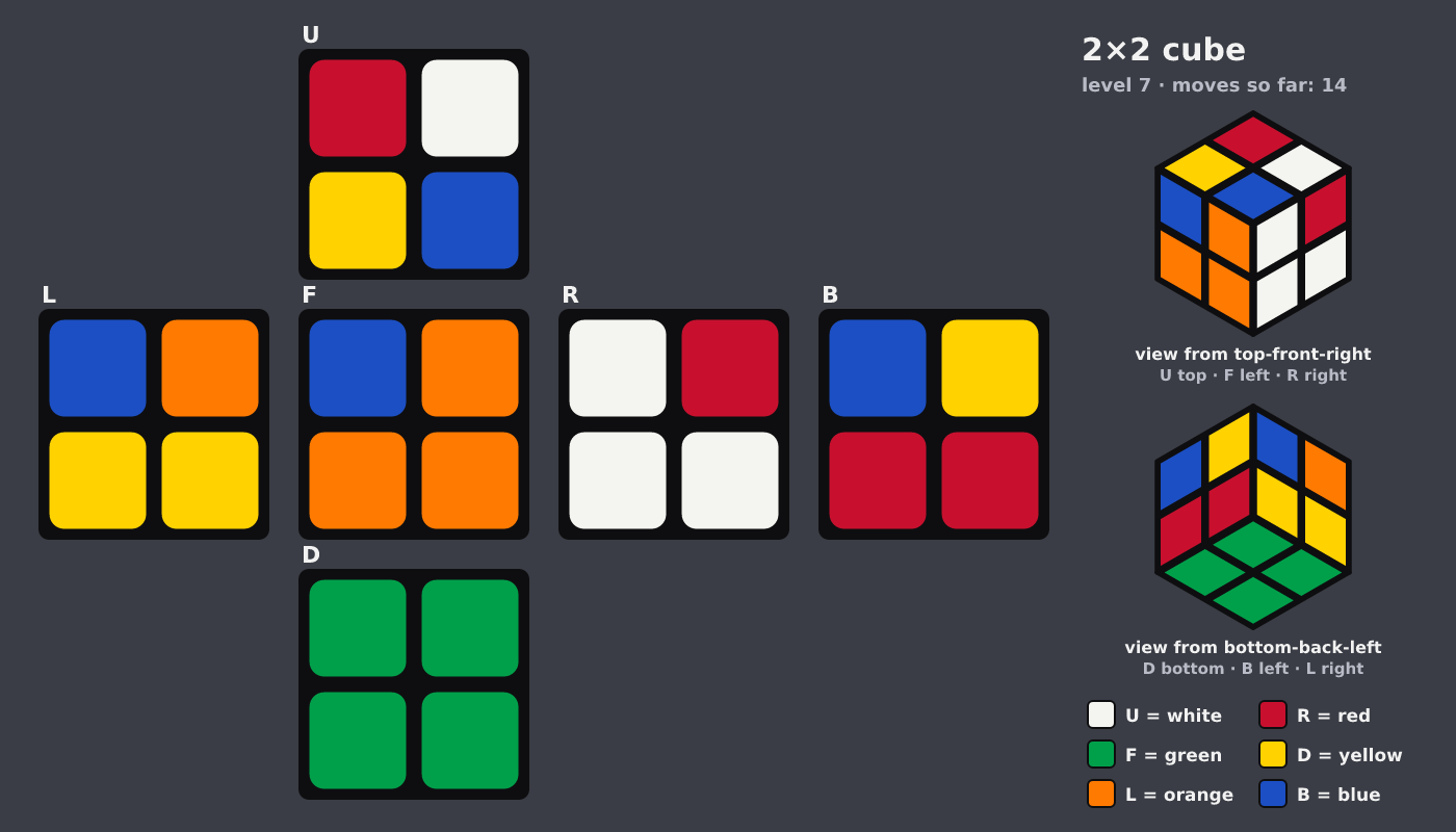 Picture shown to the model: after turn 4 · 14 moves
