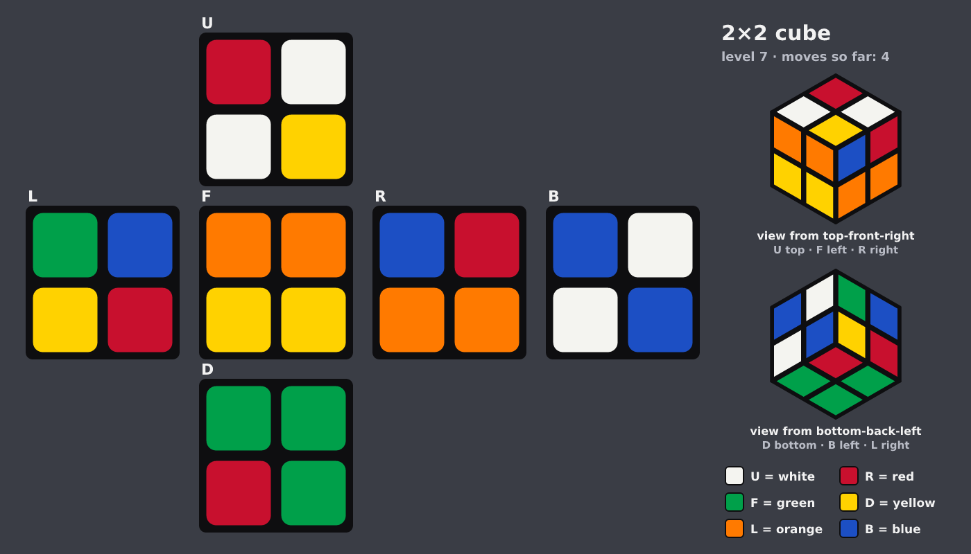 Picture shown to the model: after turn 2 · 4 moves