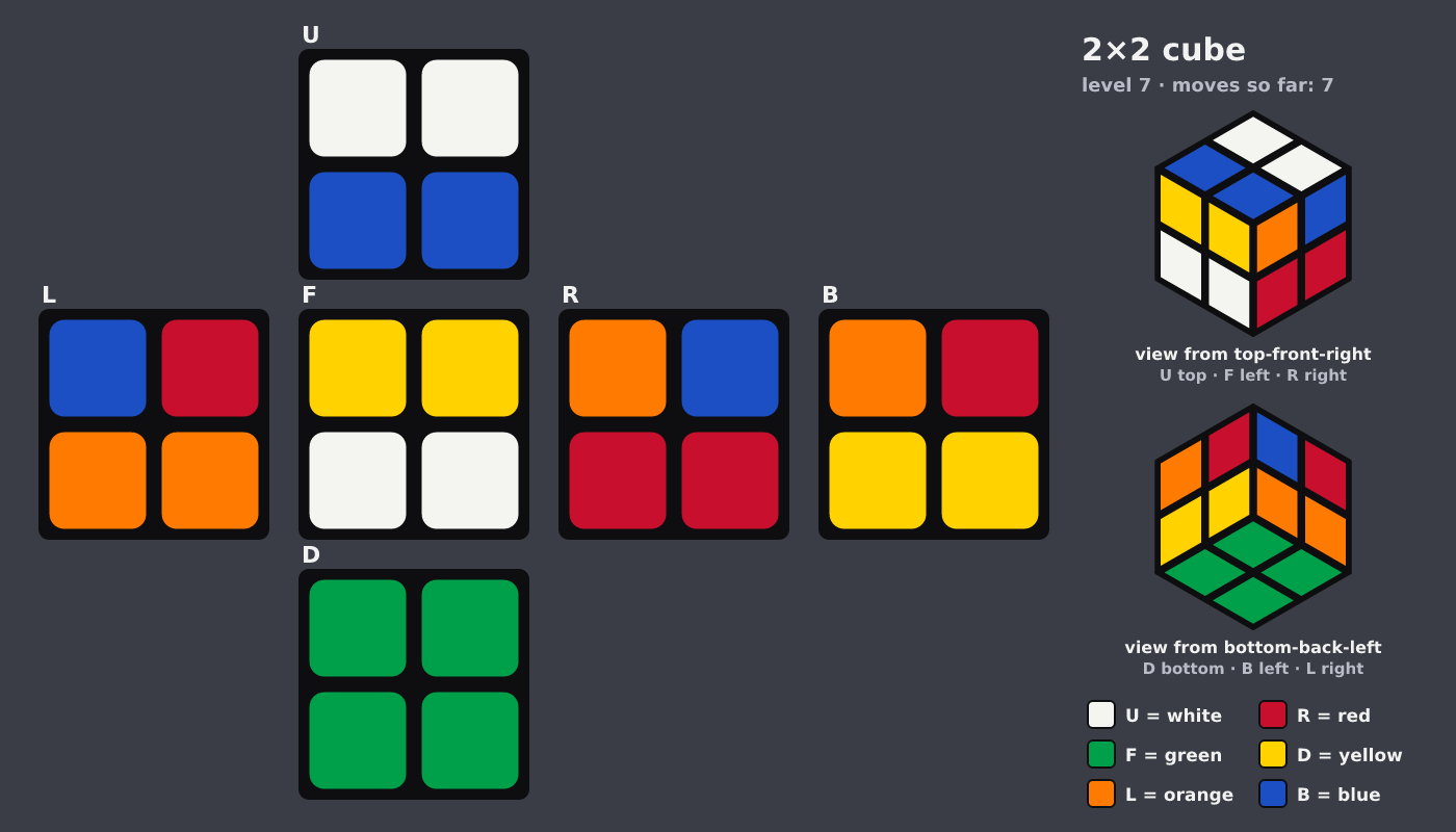 Picture shown to the model: after turn 3 · 7 moves