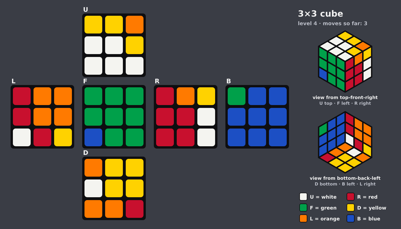 Picture shown to the model: after turn 3 · 3 moves