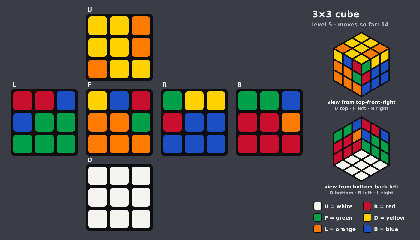 Picture shown to the model: after turn 6 · 14 moves