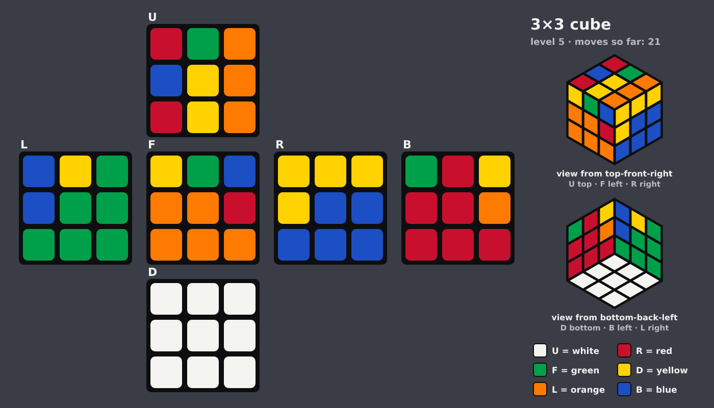 Picture shown to the model: after turn 7 · 21 moves