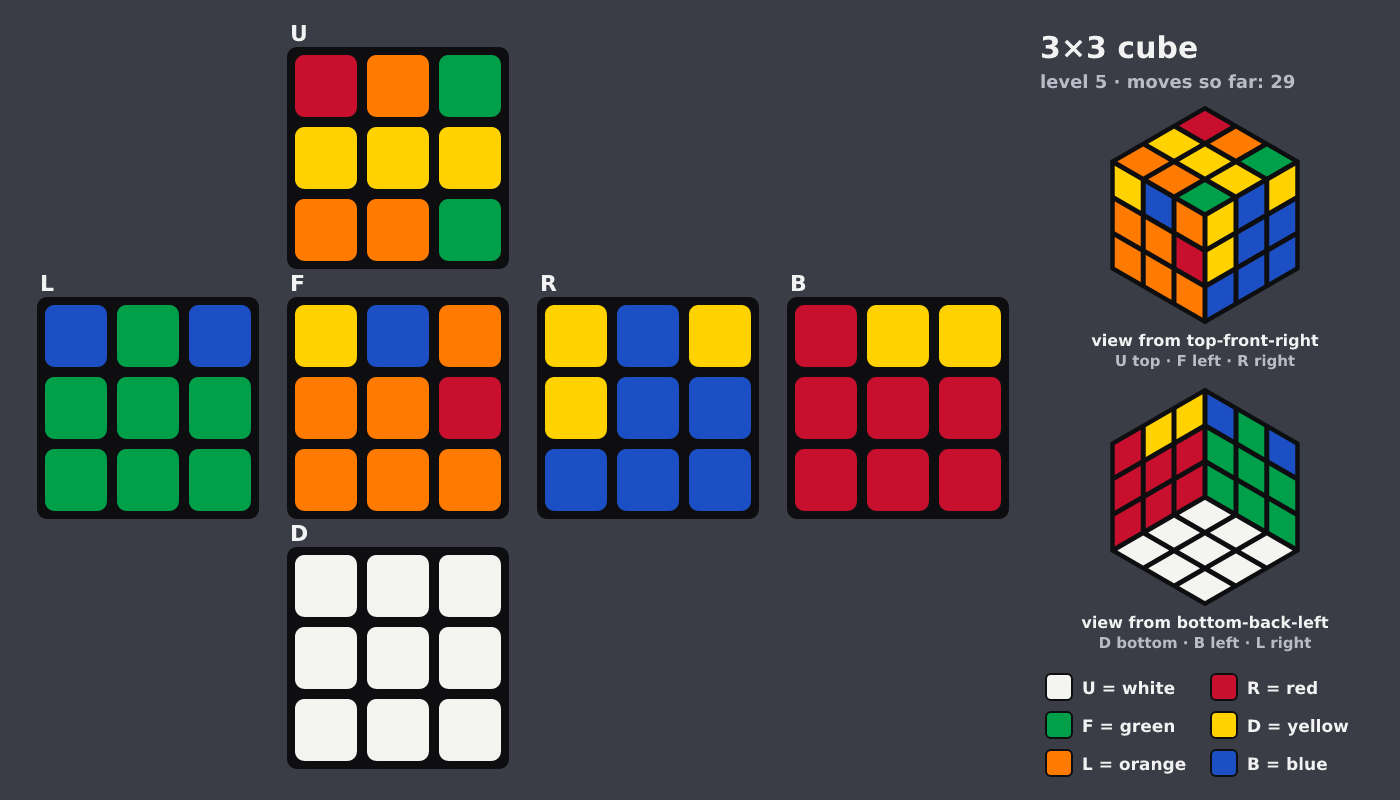 Picture shown to the model: after turn 8 · 29 moves