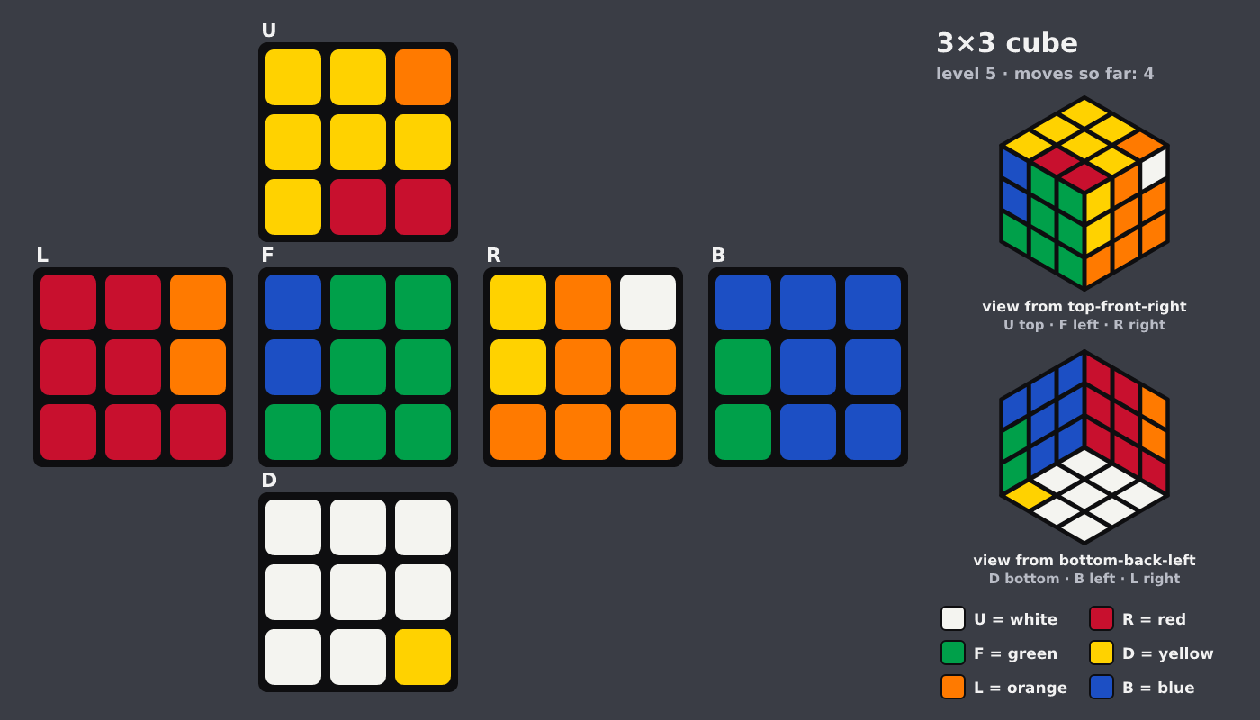Picture shown to the model: after turn 2 · 4 moves