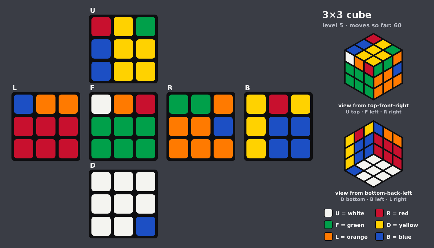 Picture shown to the model: after turn 12 · 60 moves