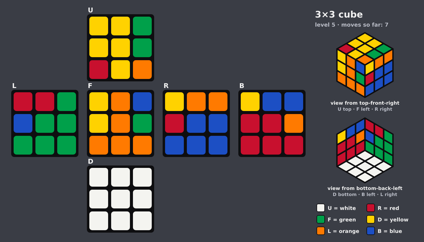 Picture shown to the model: after turn 4 · 7 moves