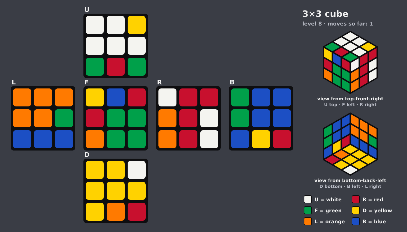 Picture shown to the model: after turn 1 · 1 moves