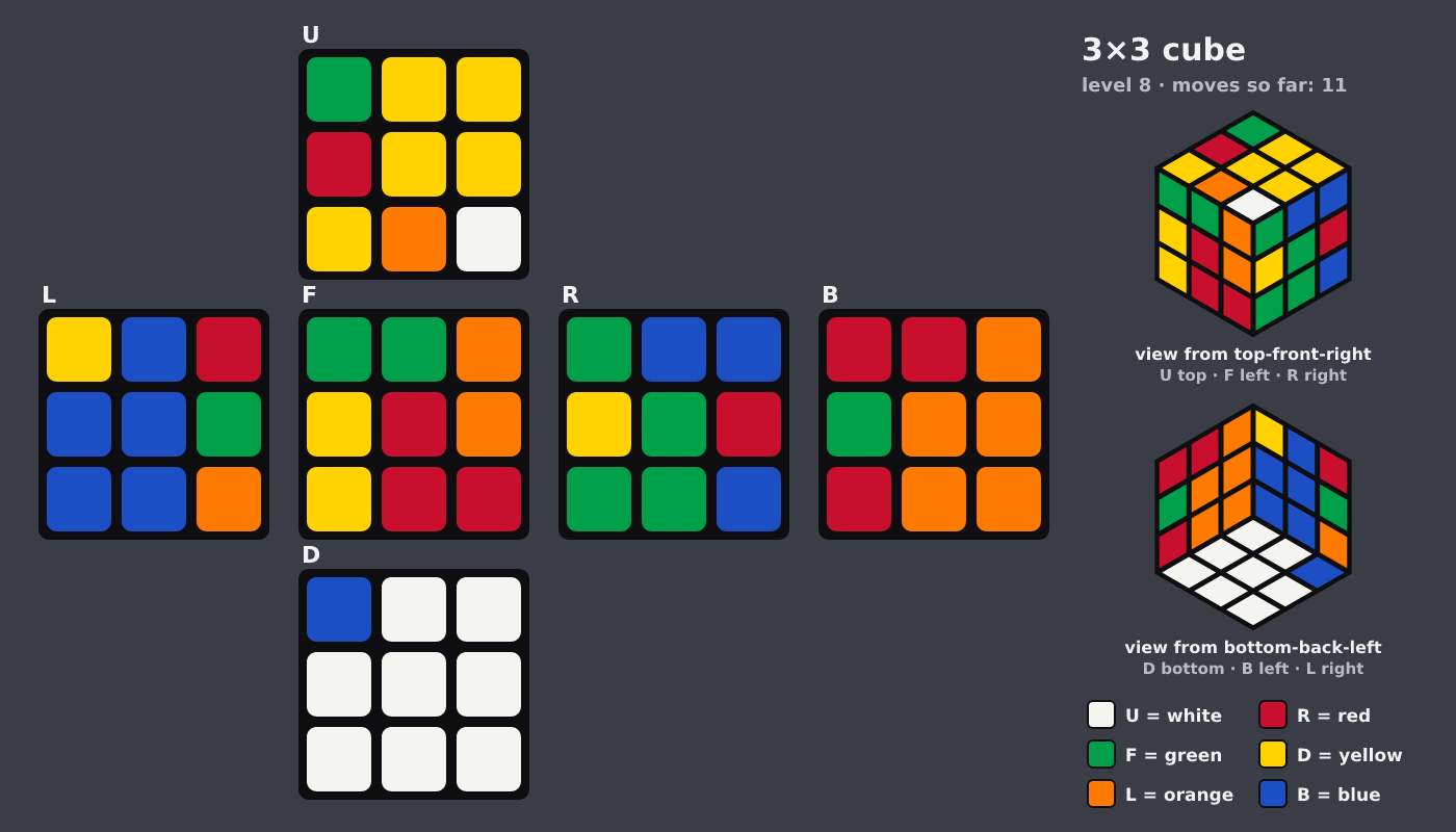 Picture shown to the model: after turn 4 · 11 moves