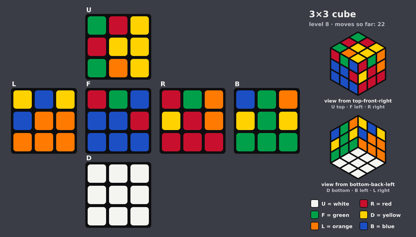 Picture shown to the model: after turn 6 · 22 moves