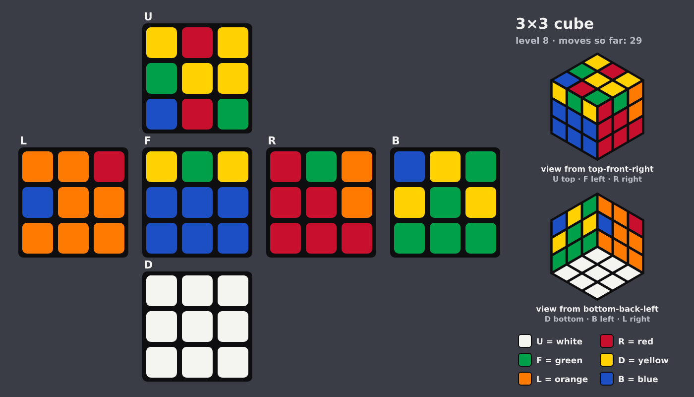 Picture shown to the model: after turn 7 · 29 moves
