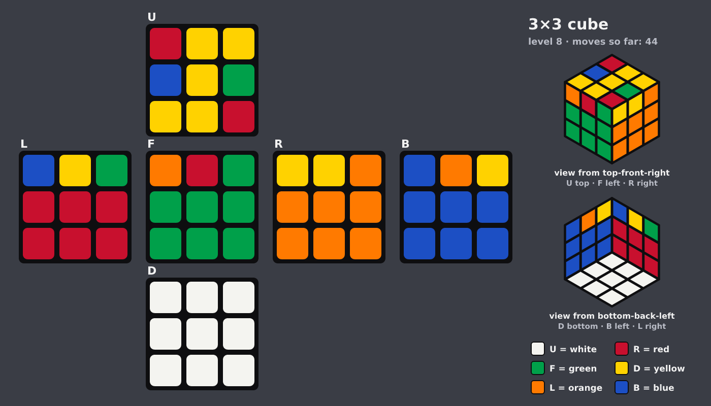 Picture shown to the model: after turn 9 · 44 moves