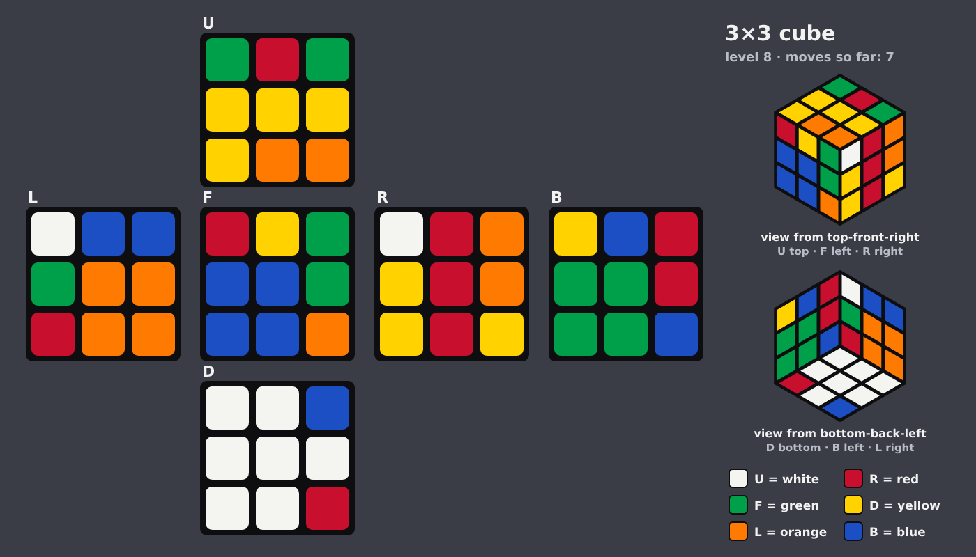 Picture shown to the model: after turn 2 · 7 moves