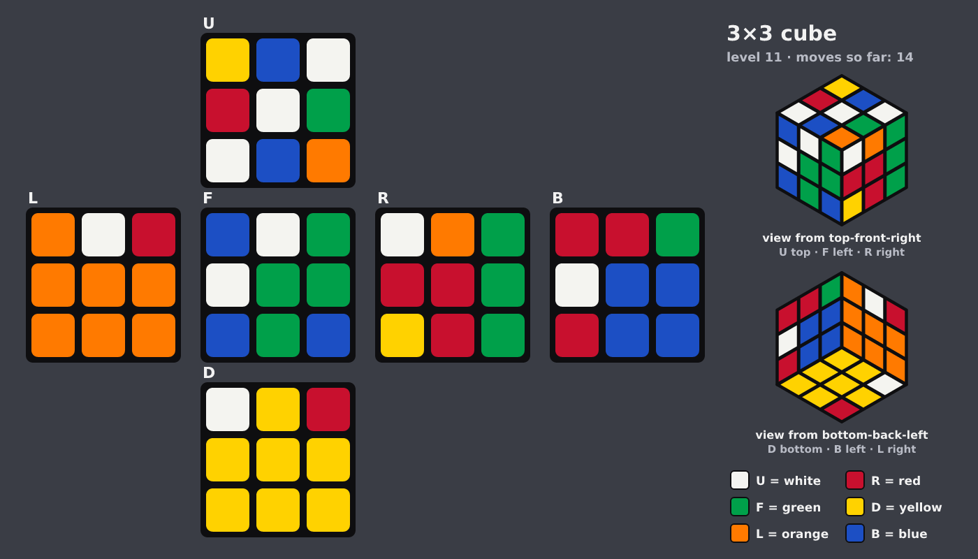 Picture shown to the model: after turn 1 · 14 moves