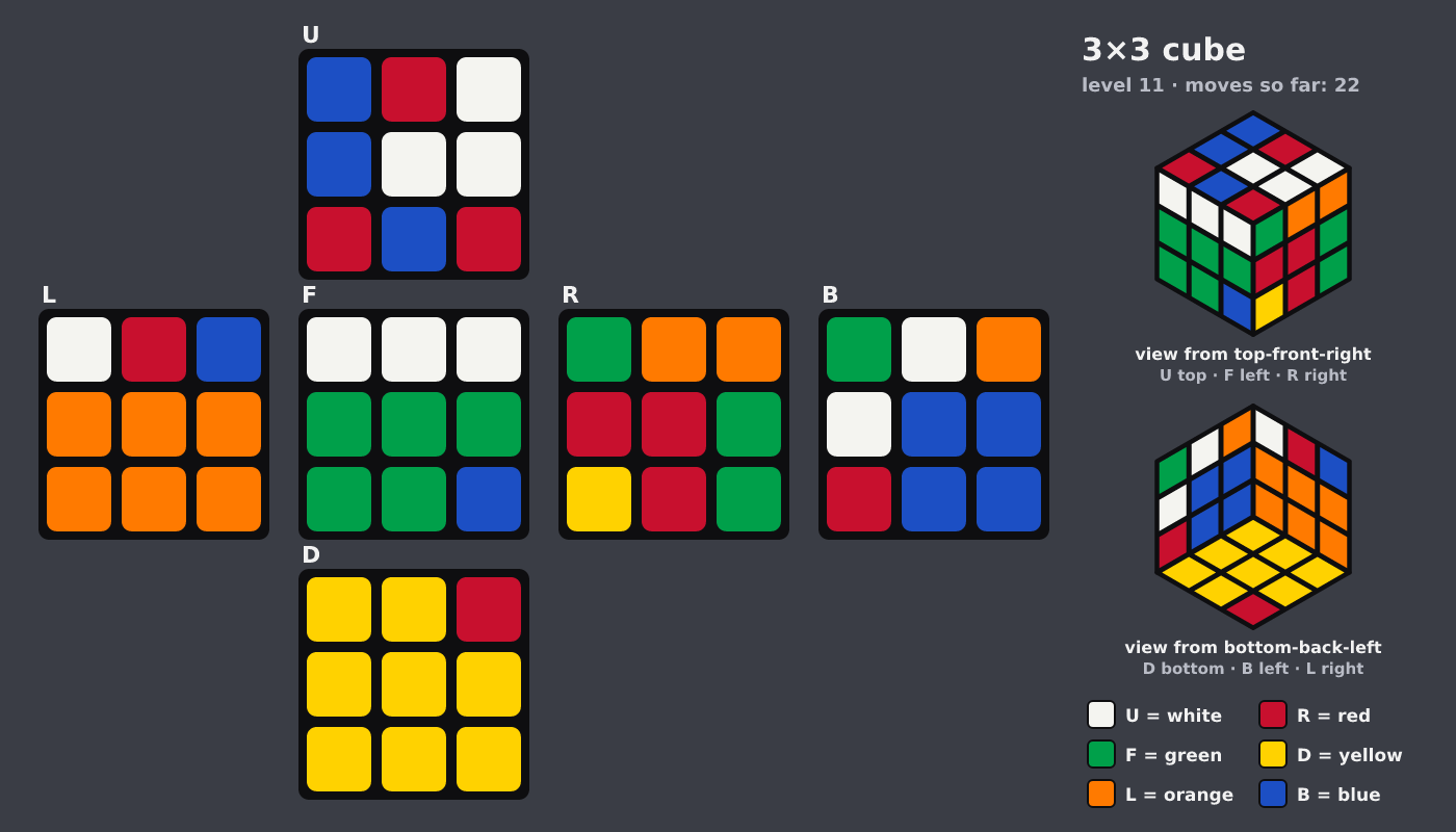 Picture shown to the model: after turn 2 · 22 moves