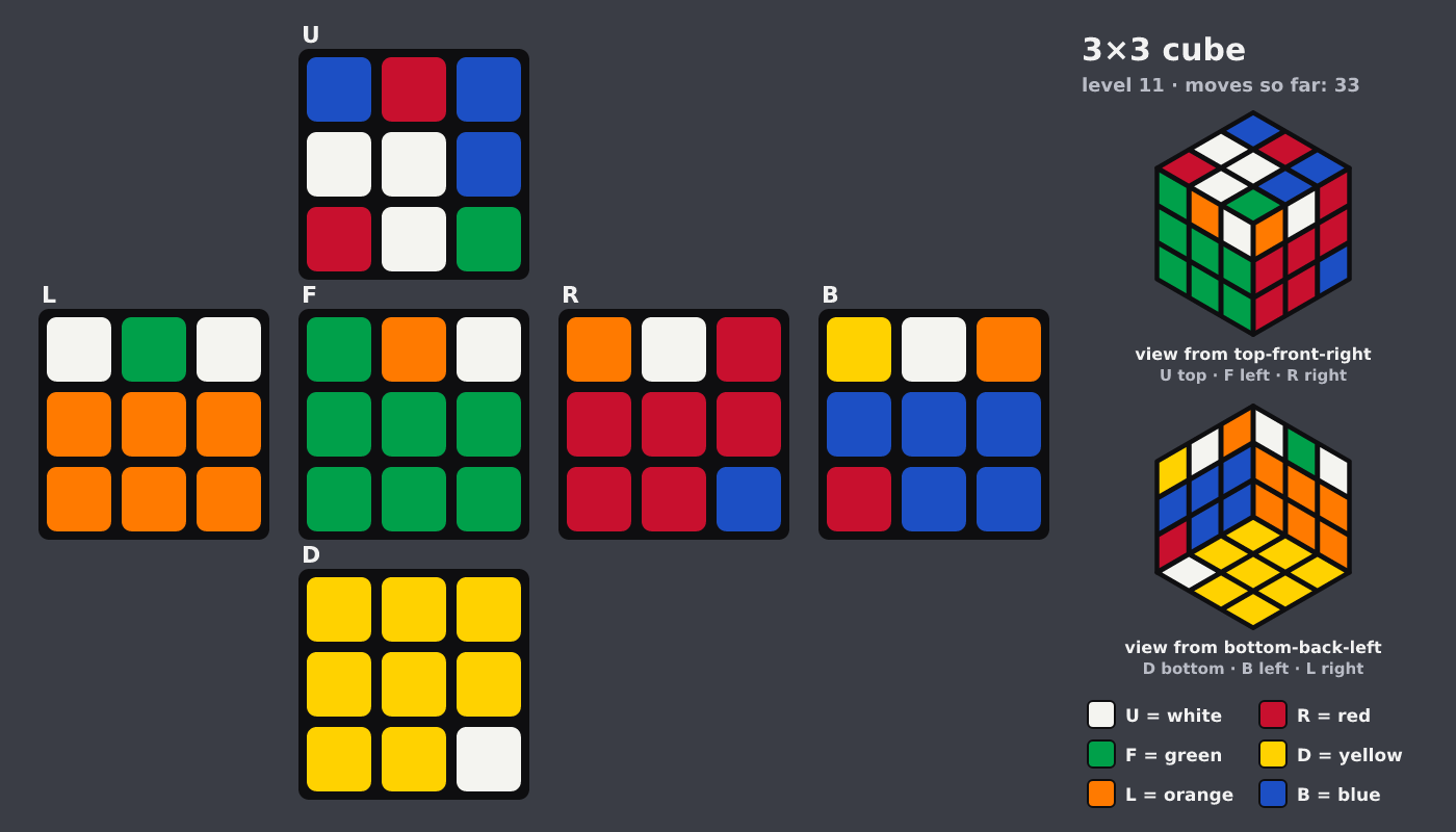 Picture shown to the model: after turn 3 · 33 moves