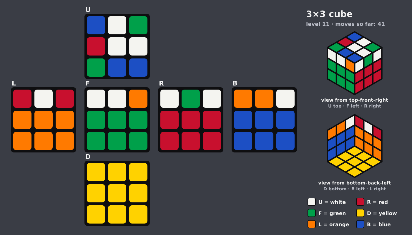 Picture shown to the model: after turn 4 · 41 moves