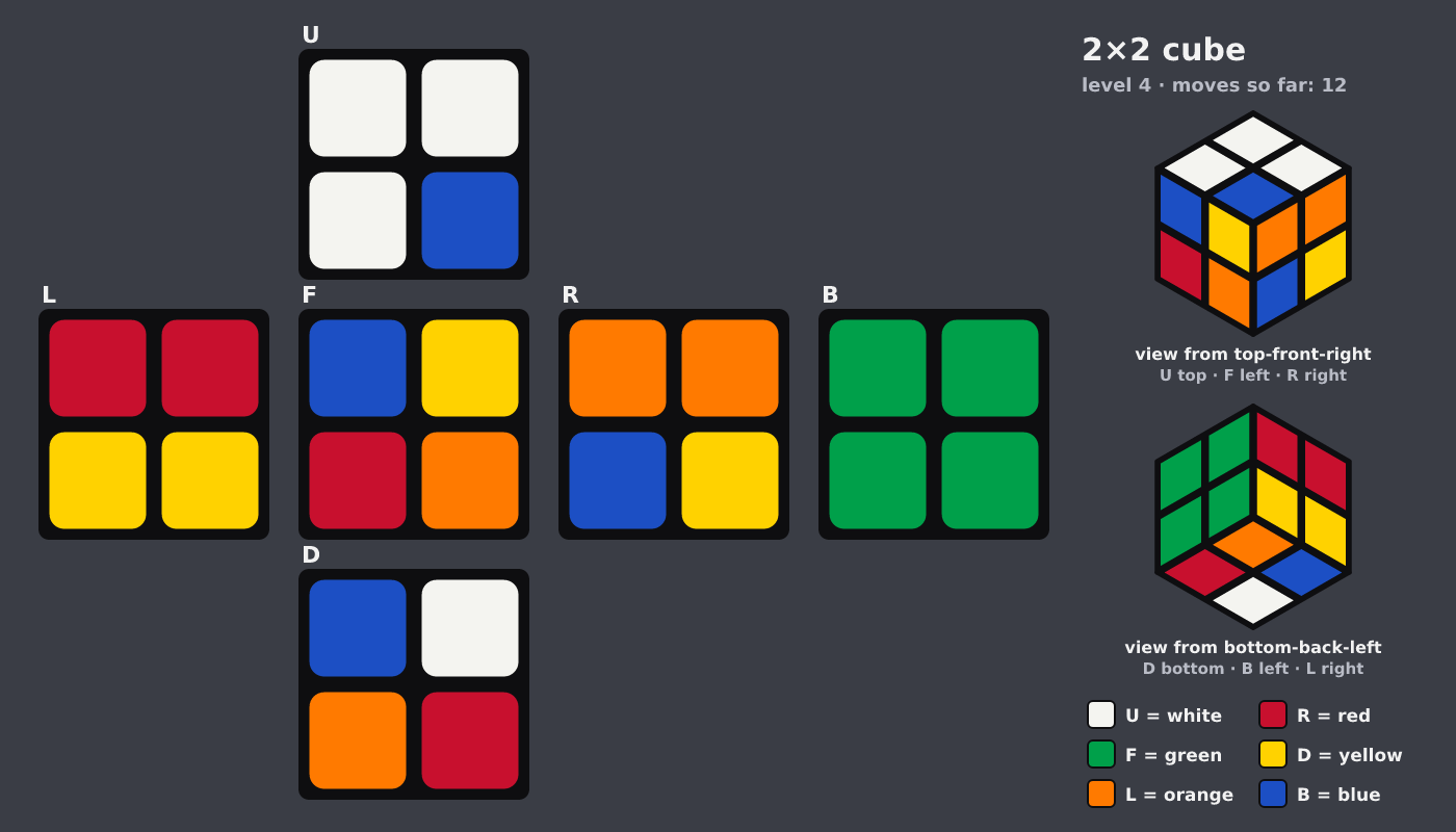 Picture shown to the model: after turn 3 · 12 moves
