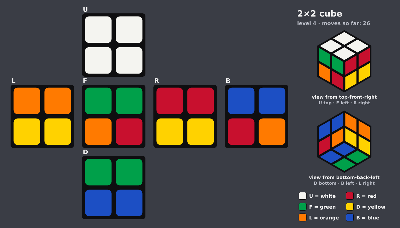 Picture shown to the model: after turn 7 · 26 moves