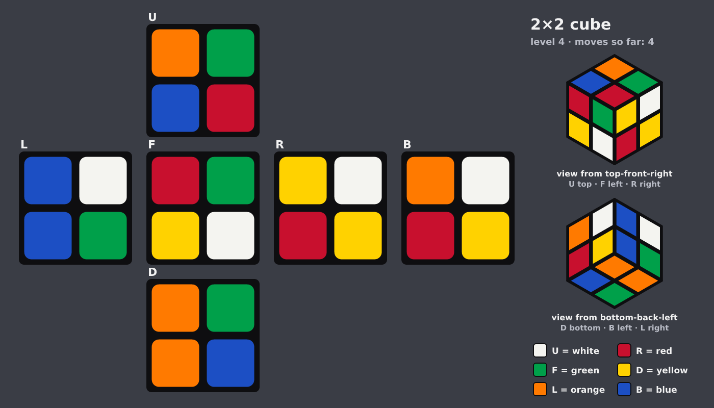 Picture shown to the model: after turn 1 · 4 moves