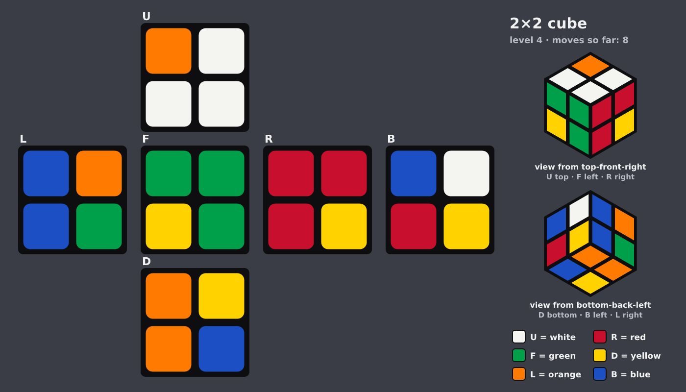 Picture shown to the model: after turn 2 · 8 moves