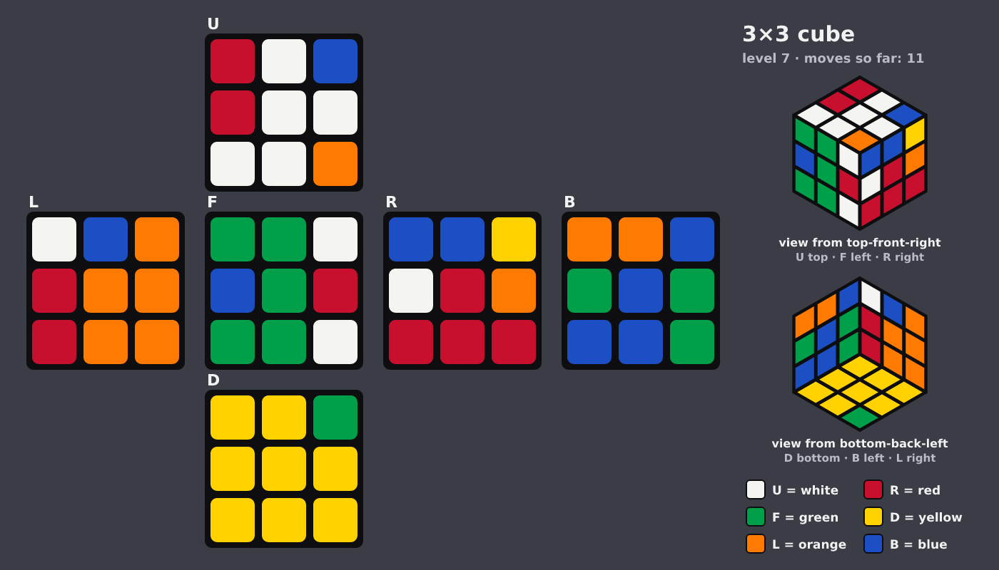 Picture shown to the model: after turn 3 · 11 moves