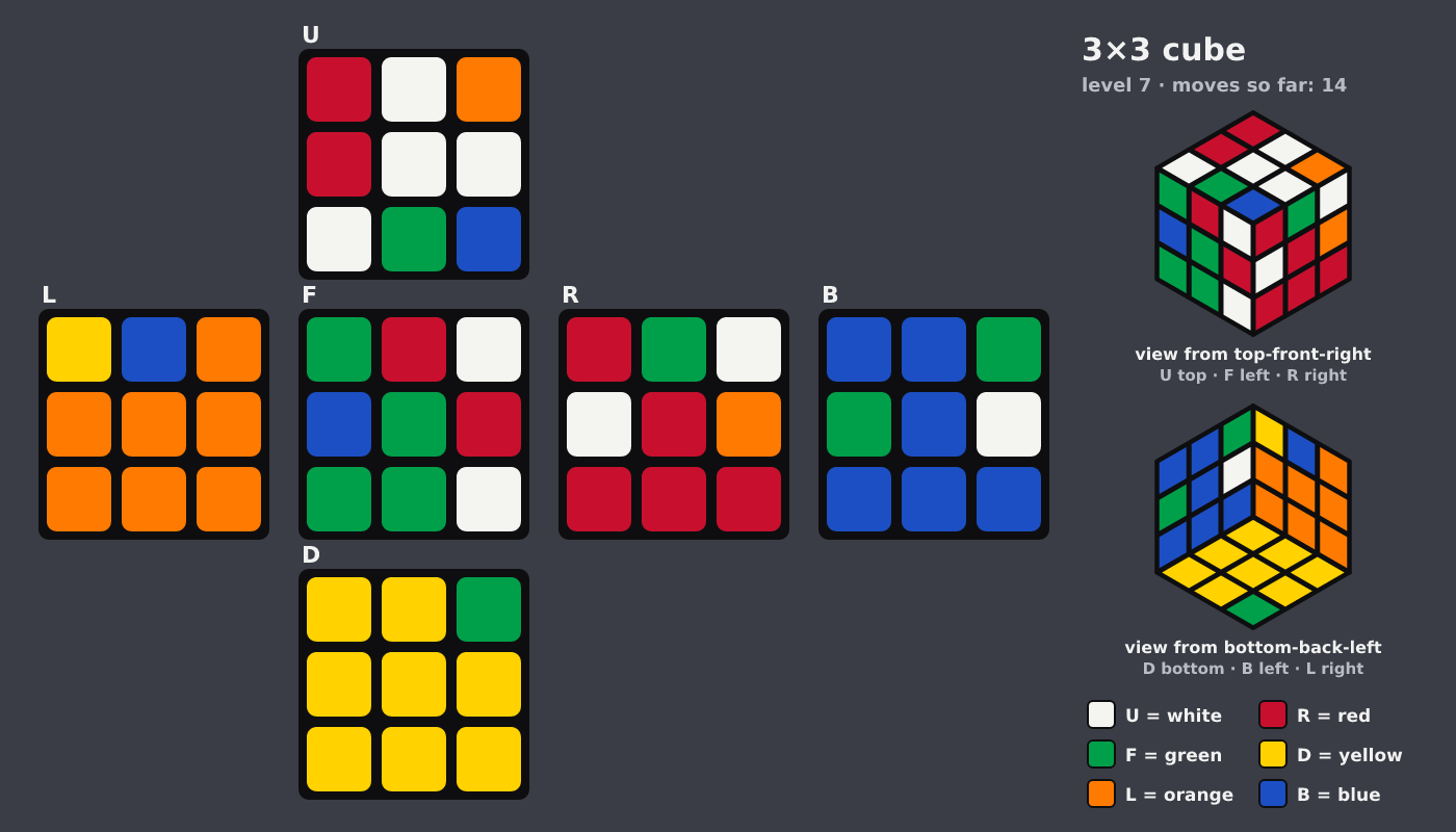 Picture shown to the model: after turn 4 · 14 moves