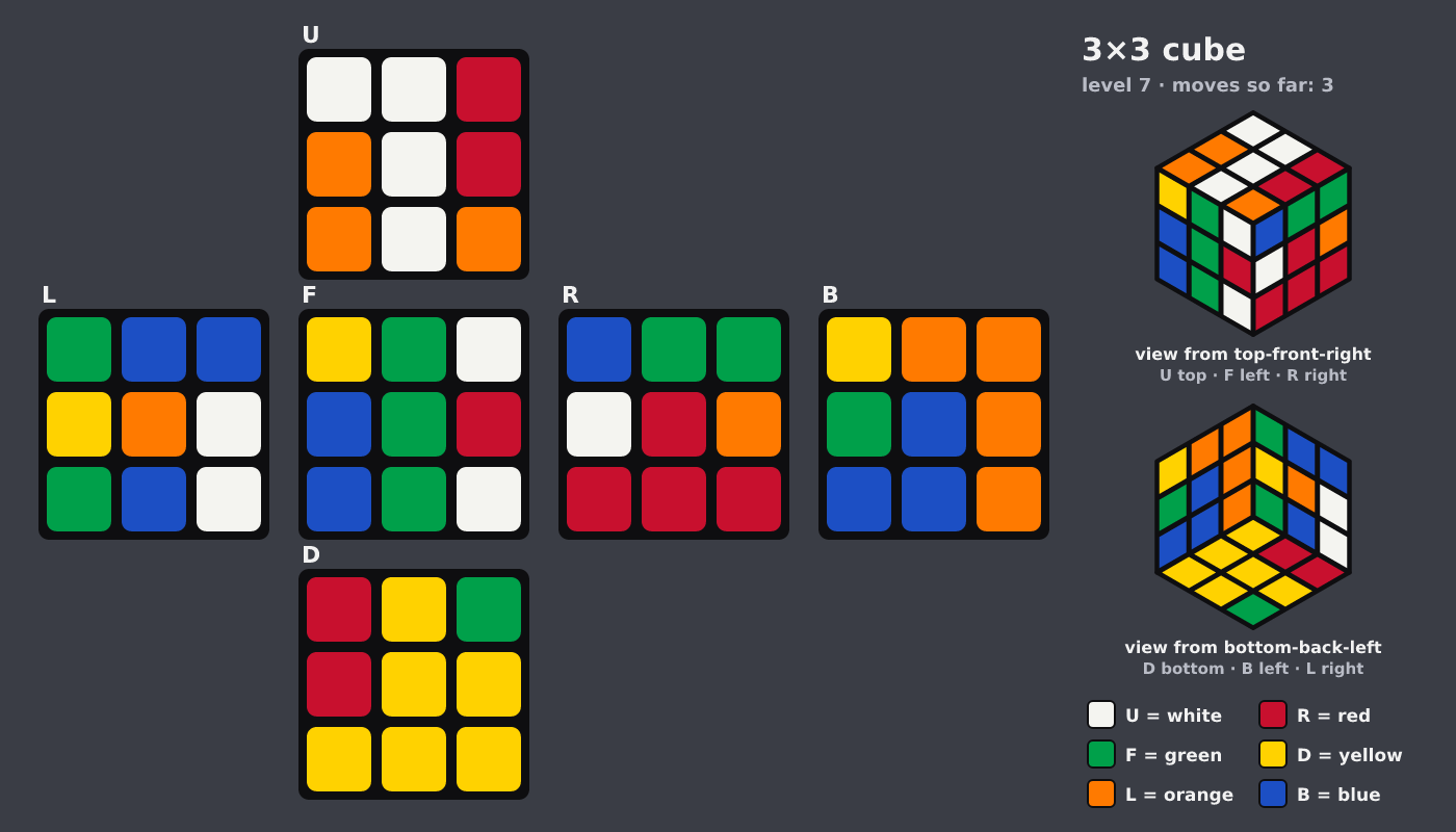 Picture shown to the model: after turn 1 · 3 moves