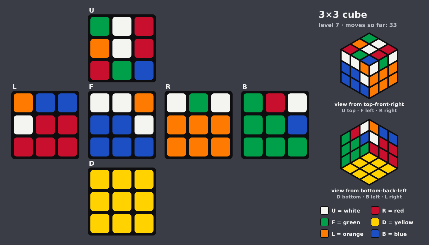 Picture shown to the model: after turn 7 · 33 moves
