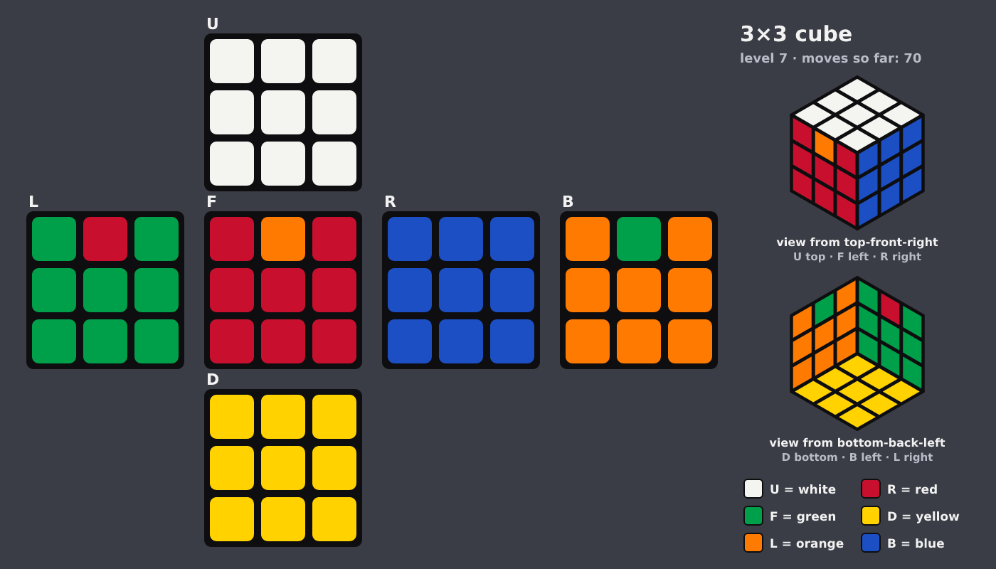 Picture shown to the model: after turn 12 · 70 moves