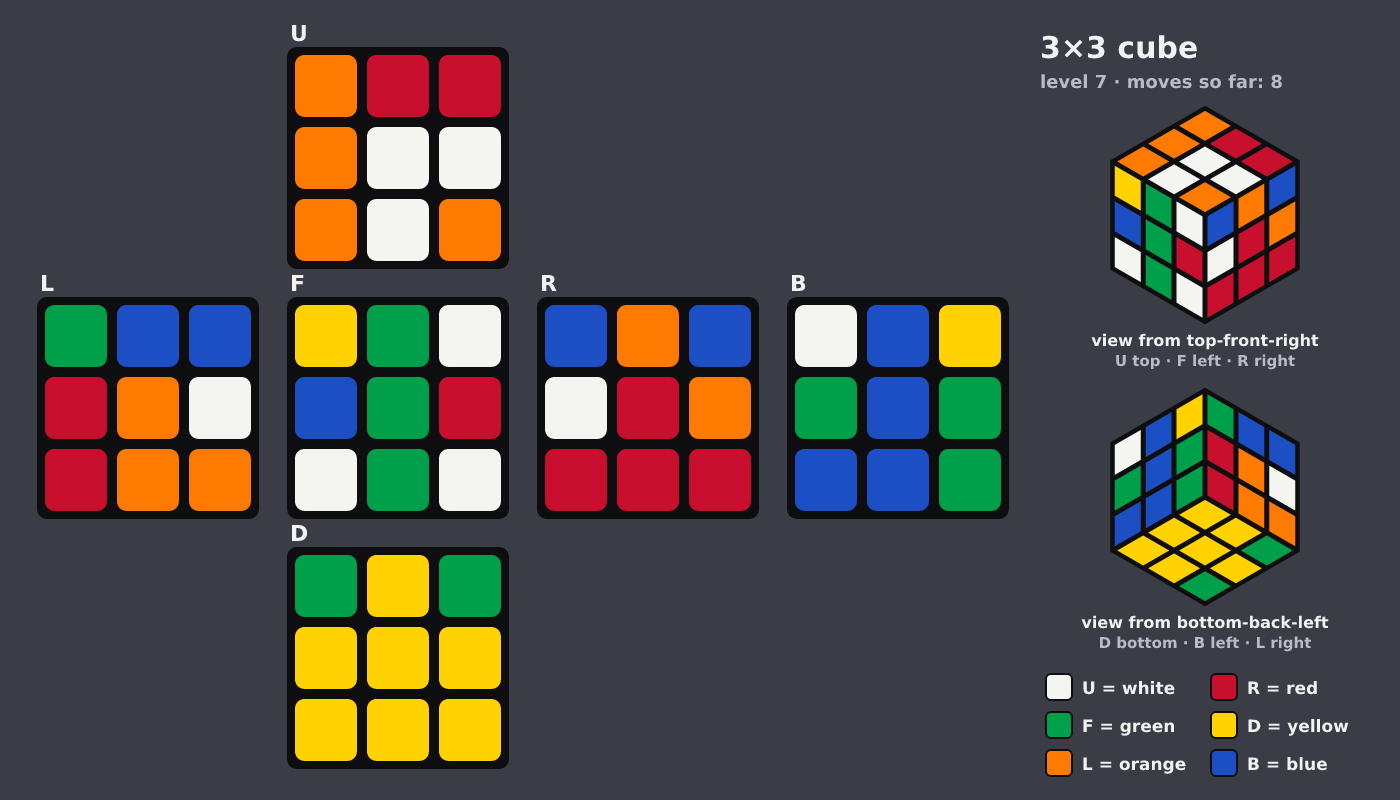 Picture shown to the model: after turn 2 · 8 moves