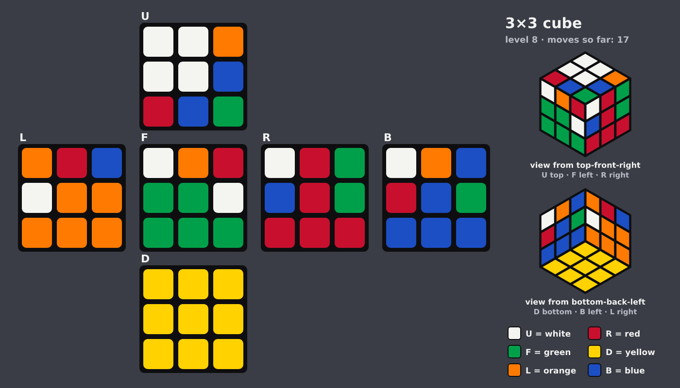 Picture shown to the model: after turn 2 · 17 moves