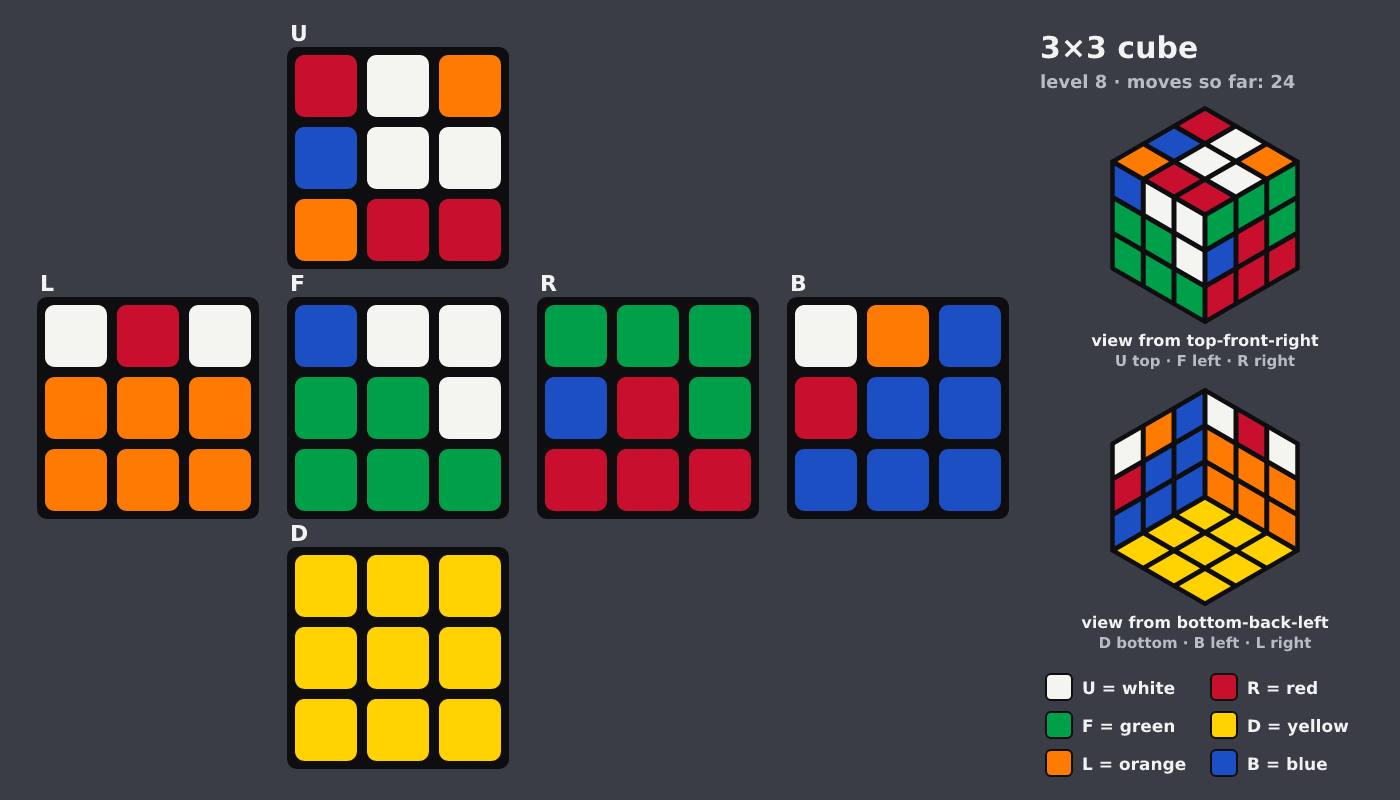 Picture shown to the model: after turn 3 · 24 moves