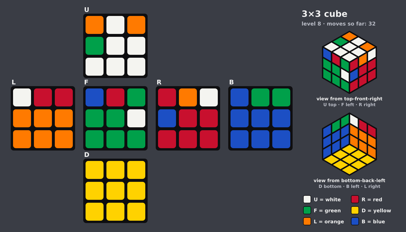 Picture shown to the model: after turn 4 · 32 moves