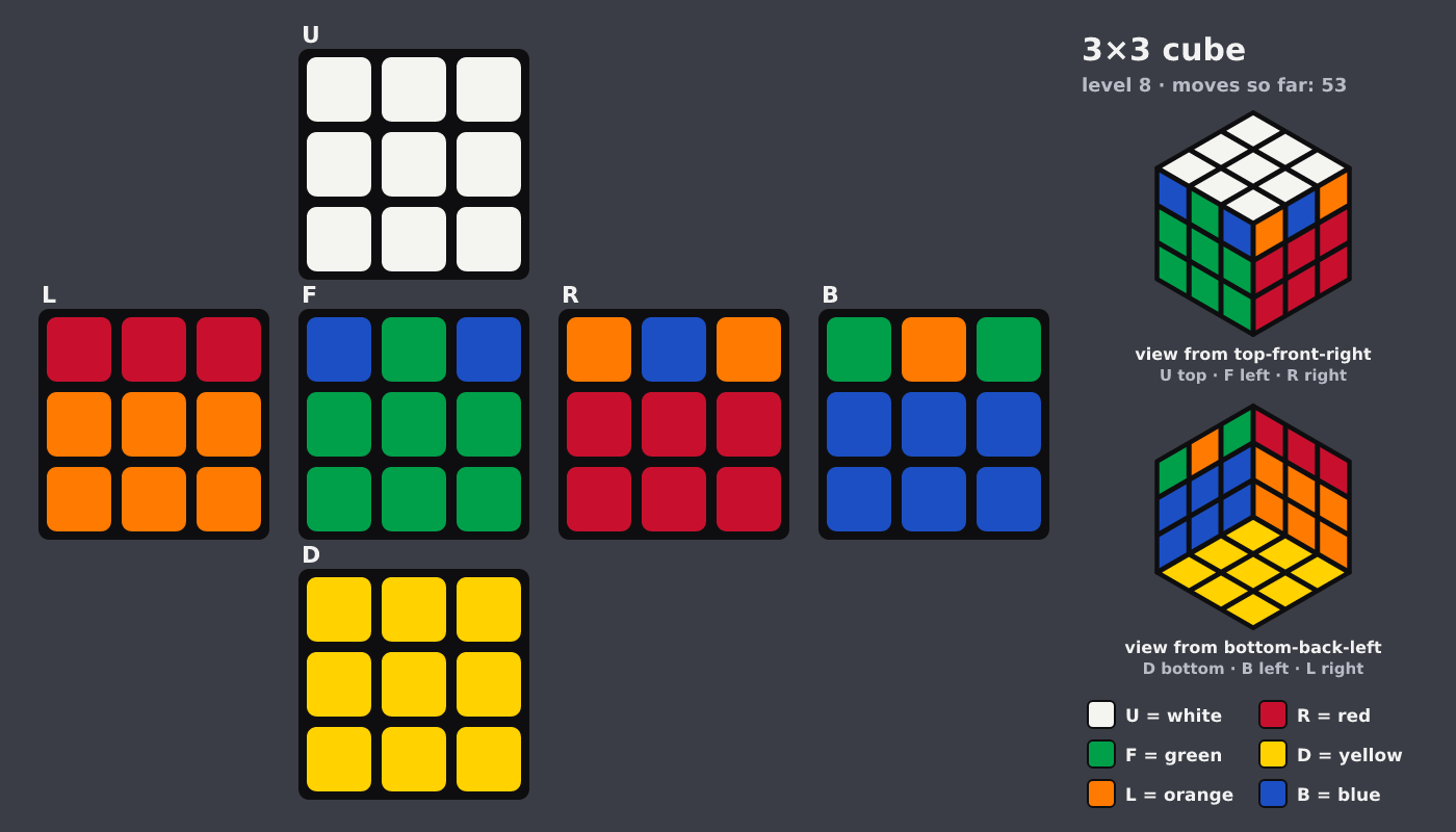 Picture shown to the model: after turn 7 · 53 moves