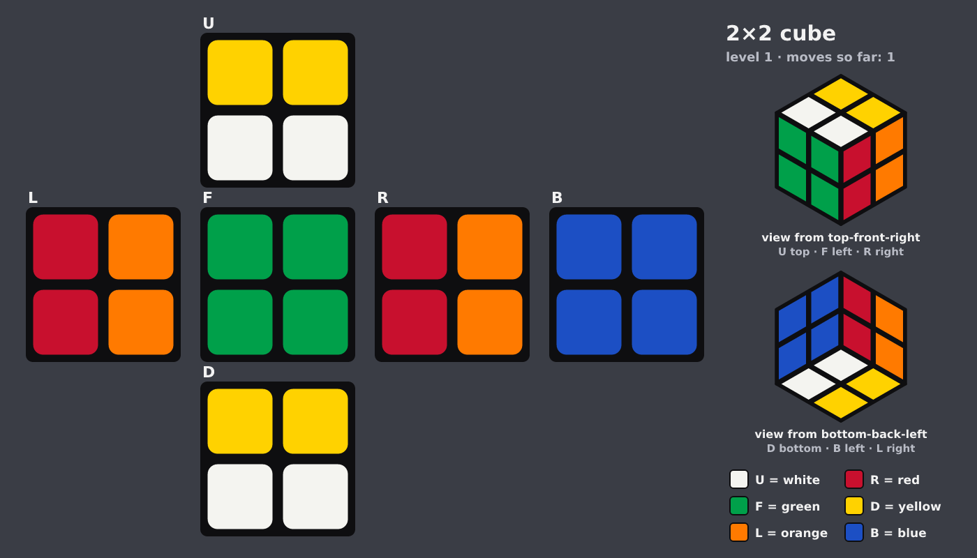 Picture shown to the model: after turn 1 · 1 moves