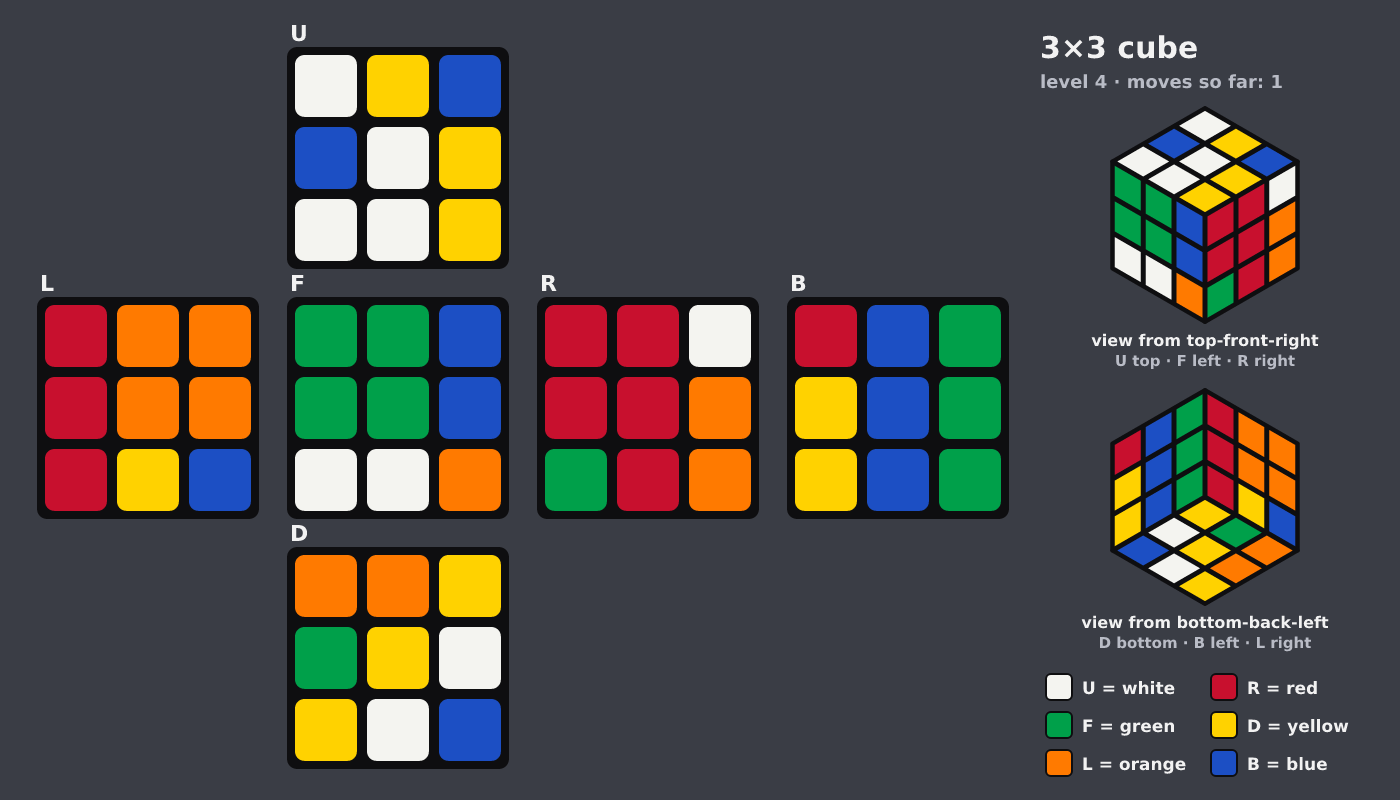 Picture shown to the model: after turn 1 · 1 moves